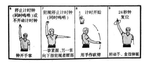篮球裁判手势图解