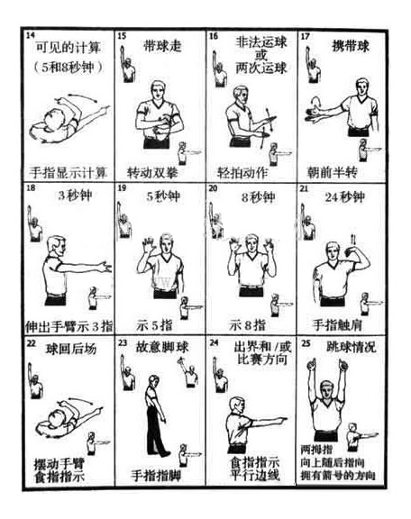 篮球裁判手势图解