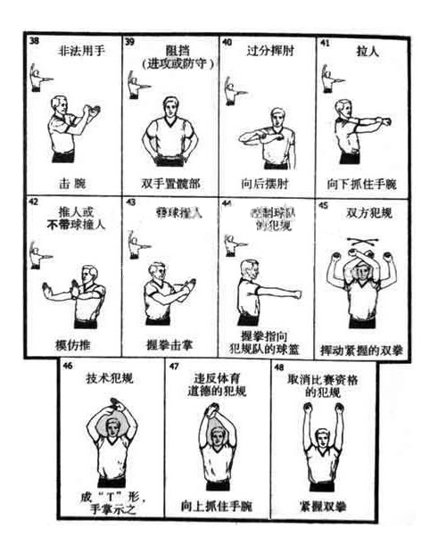篮球裁判手势图解