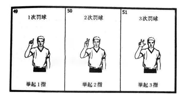 篮球裁判手势图解