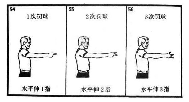 篮球裁判手势图解