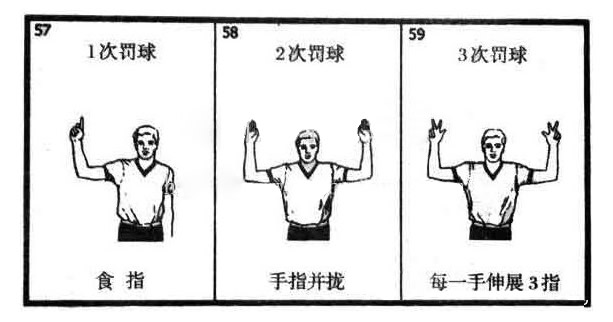 篮球裁判手势图解