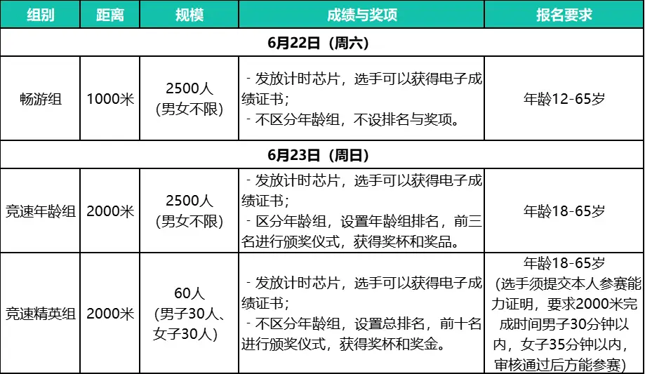游泳竞赛规程包括哪些内容_2024游泳竞赛规则_游泳竞赛规程
