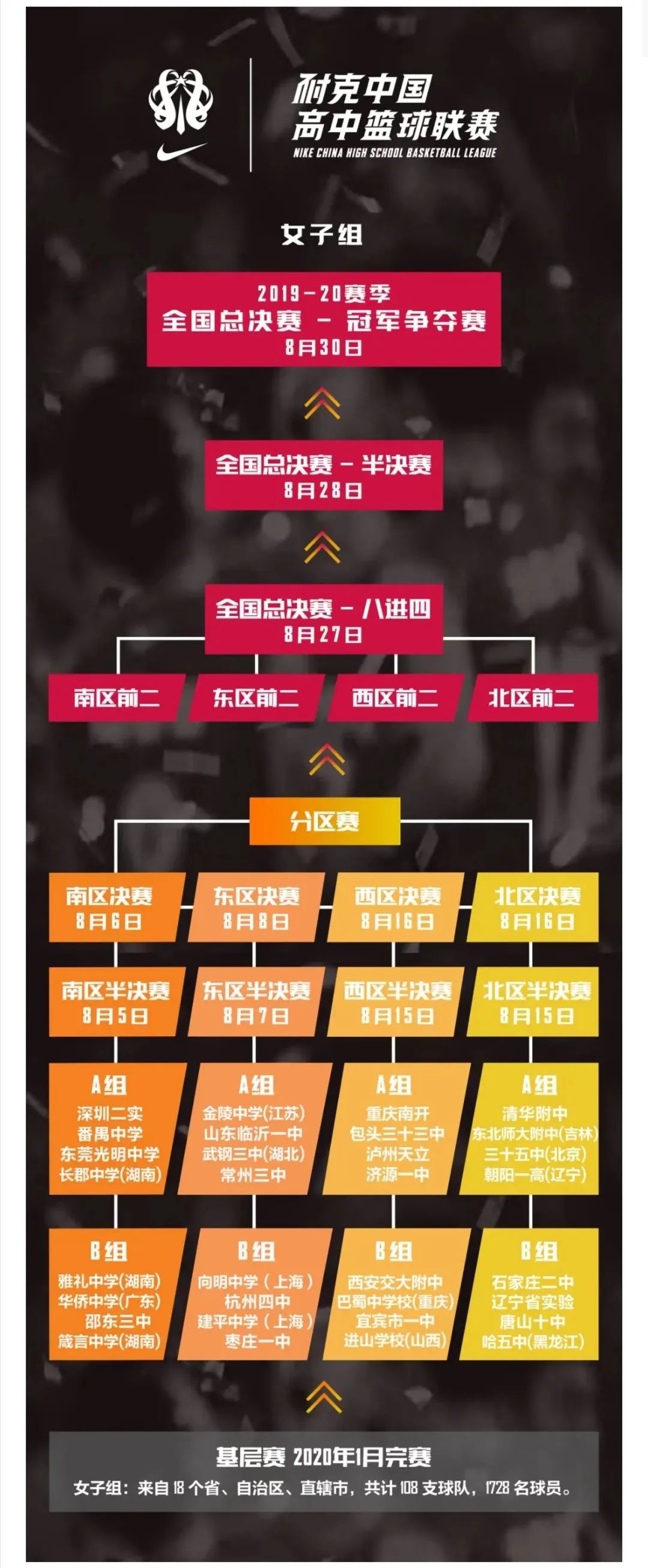 文来高中篮球_高中篮球全国冠军_文水县高中篮球比赛冠军