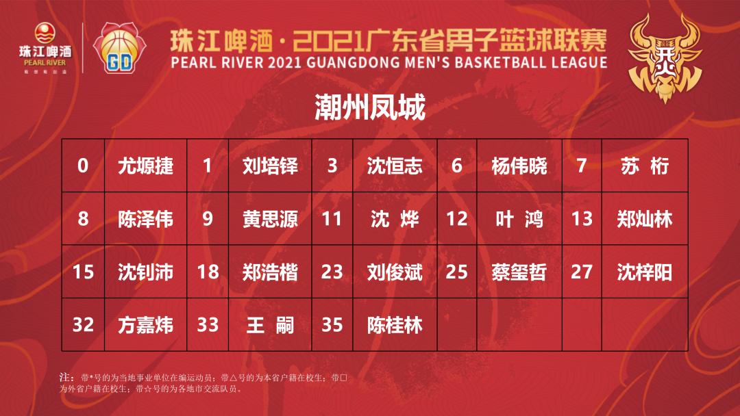 东莞2020战马杯篮球赛_东莞战马篮球队冠军_篮球战马东莞队冠军都有谁