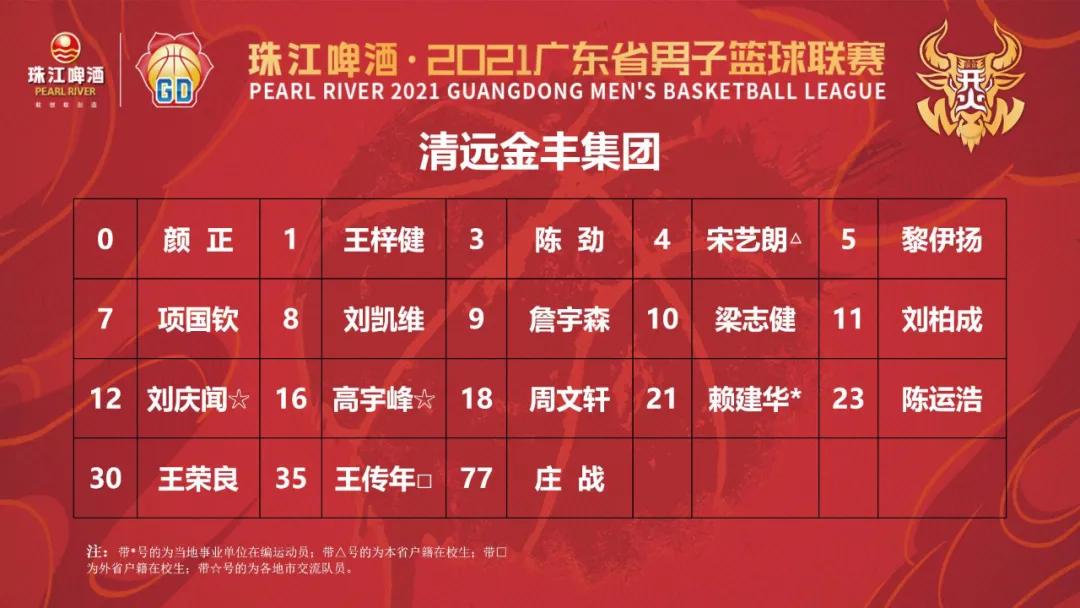 东莞2020战马杯篮球赛_篮球战马东莞队冠军都有谁_东莞战马篮球队冠军