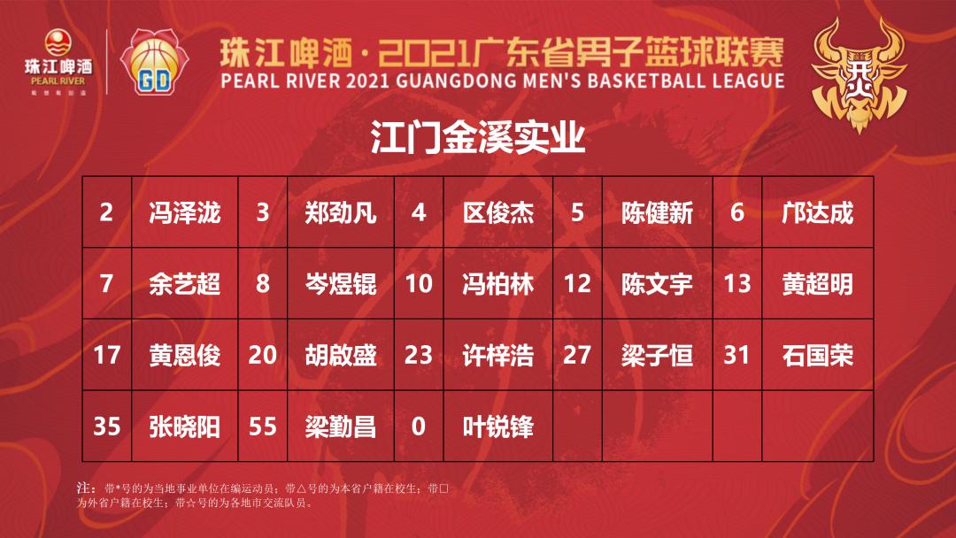 东莞战马篮球队冠军_东莞2020战马杯篮球赛_篮球战马东莞队冠军都有谁