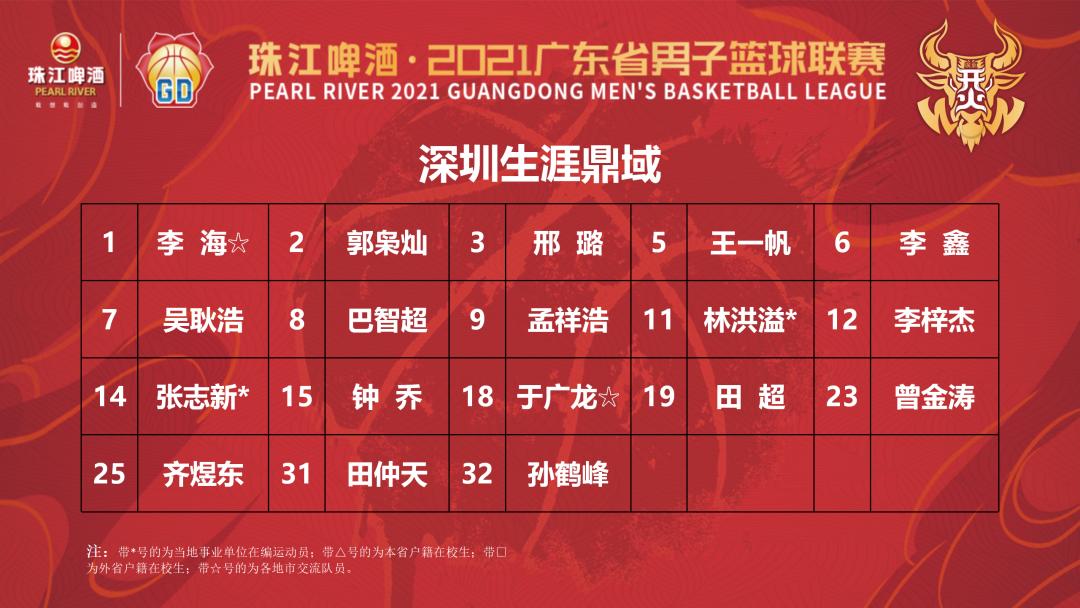 东莞战马篮球队冠军_篮球战马东莞队冠军都有谁_东莞2020战马杯篮球赛