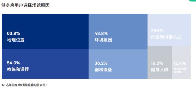 健身房私教搏击课_搏击私教课步骤_健身房搏击私教课多少钱一节