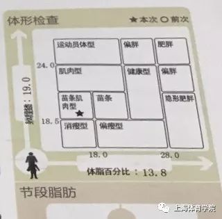 举重总教练_举重冠军和健身房教练_举重教练组