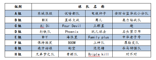 篮球比赛积分赛_篮球积分球_篮球比赛胜负积分规则表图