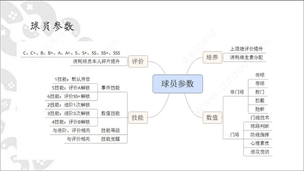 球员攻略图片2