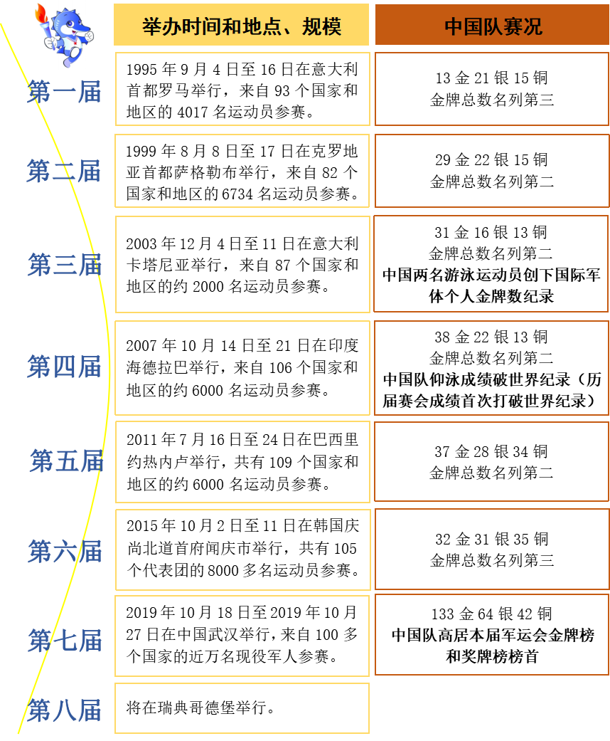 军运会篮球比赛_军营篮球比赛_第六届军人运动会篮球冠军