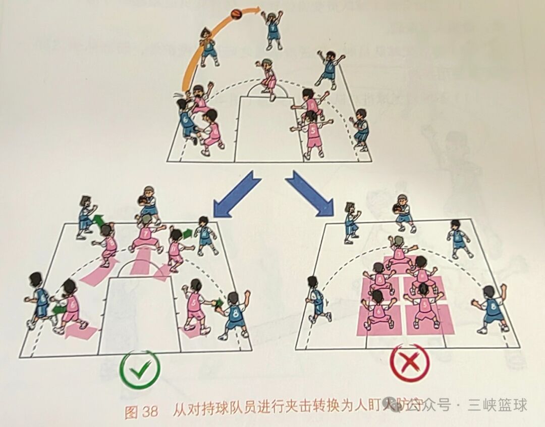 遵守行为规范篮球规则_篮球遵守规则规范行为有哪些_关于篮球规则方面的知识